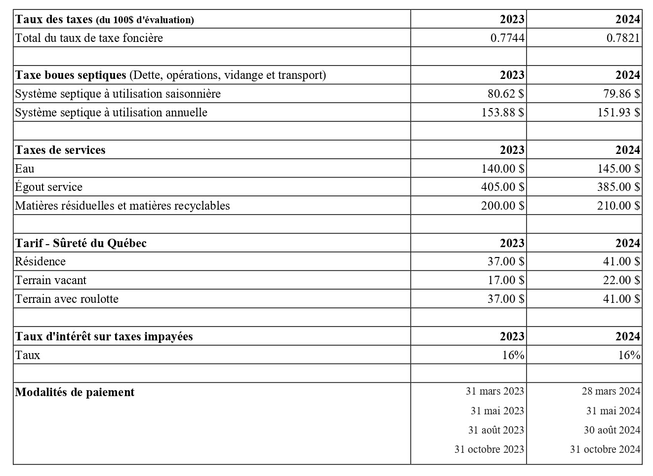 Taux des taxes 2024 et 2023 Site Web 1