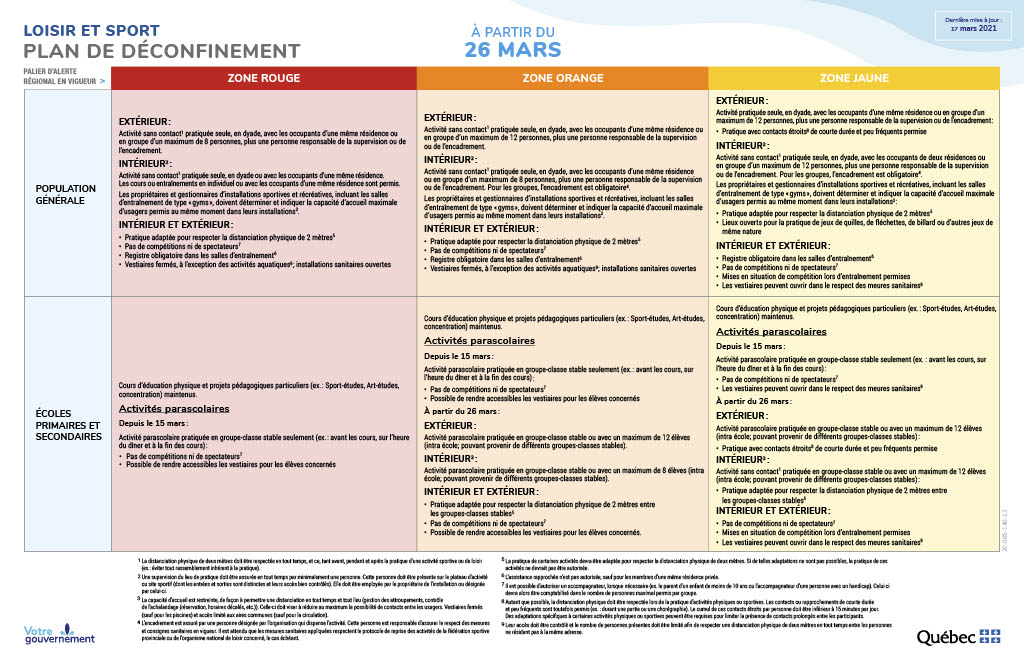 Déconfinement   Loisir et sport   À partir du 26 mars